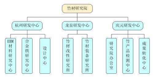 筷子第一股 雙槍科技 生產工藝高效環(huán)保可持續(xù)發(fā)展 復合餐廚具市場空間廣闊